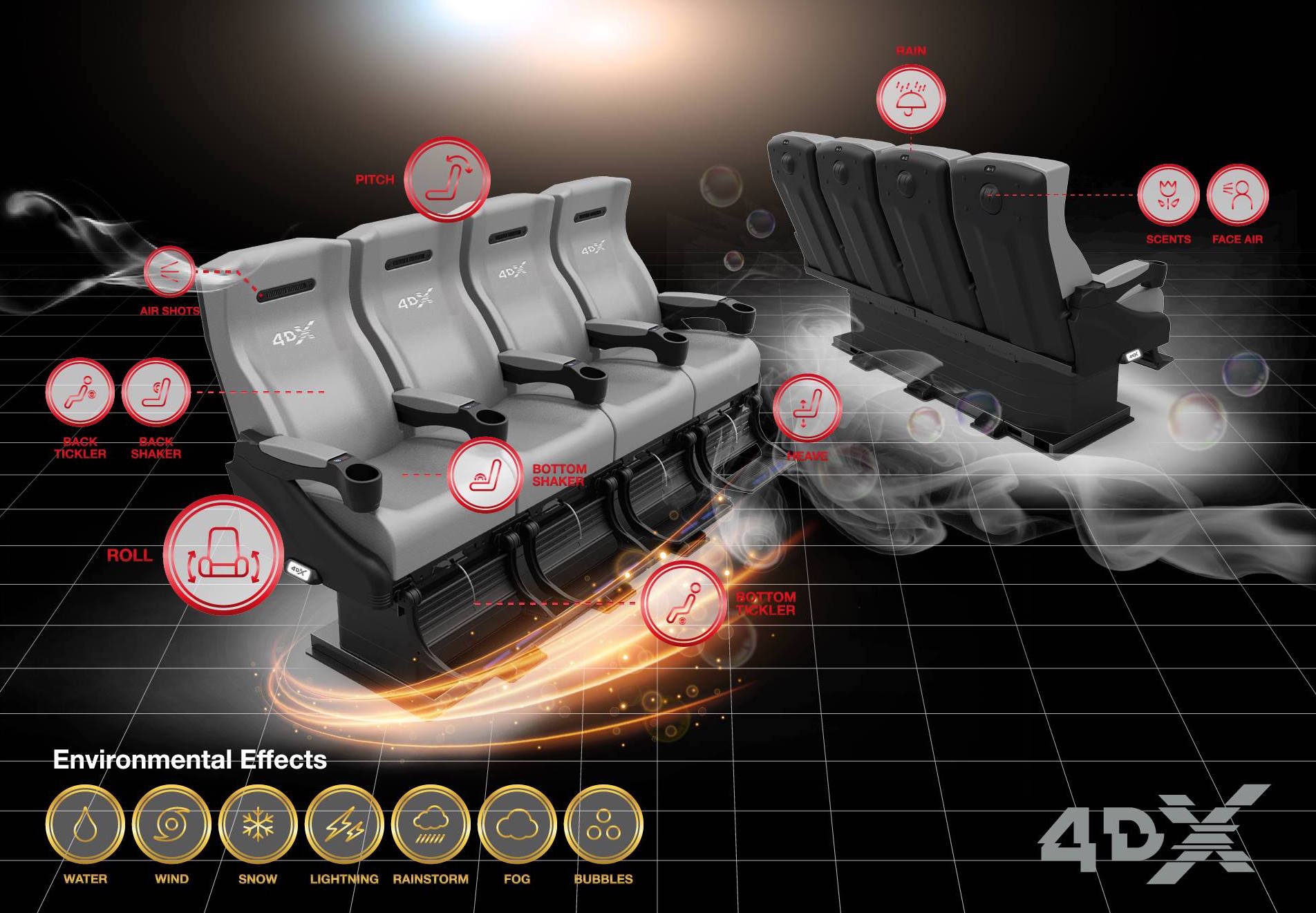 4dx-enviornmental-effects-what-now-atlanta