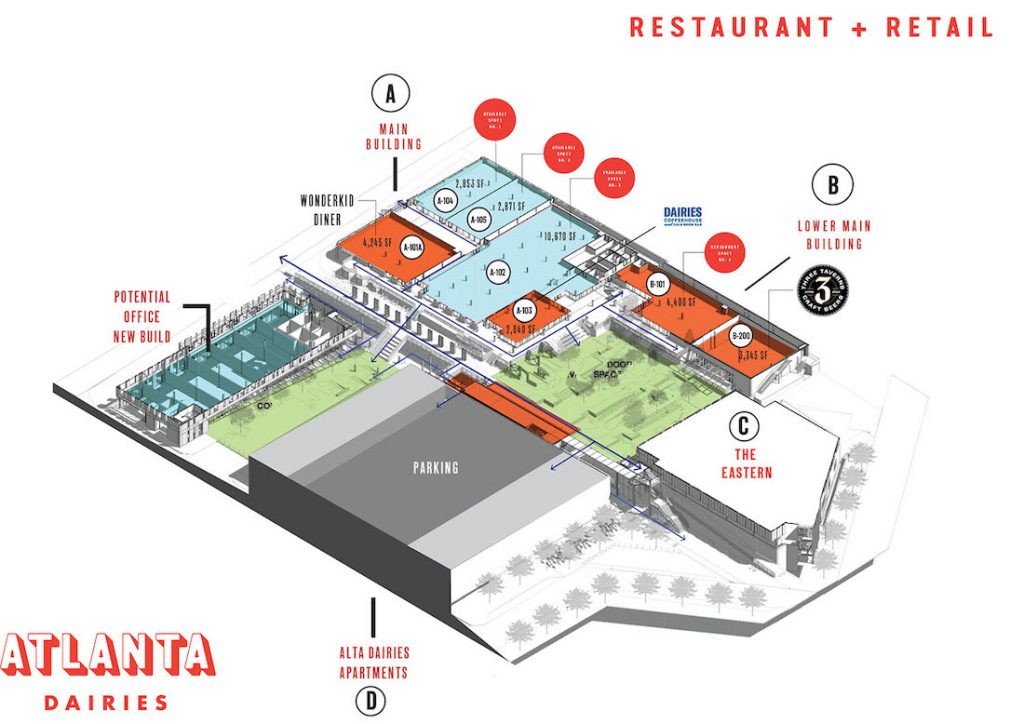 The Eastern - Atlanta Dairies Site Plan