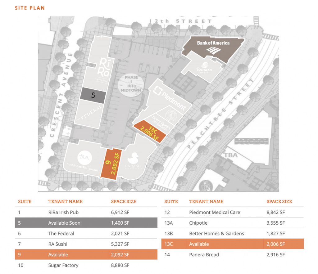 Sugar Factory 1010 Midtown Site Plan