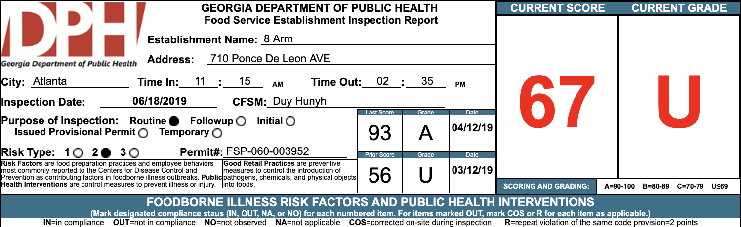 8 Arm - Failed Atlanta Health Inspection