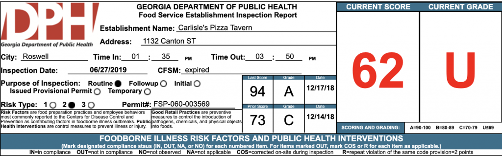 Carlisle's Pizza - Failed Atlanta Health Inspection