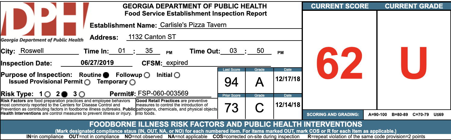 Carlisle's Pizza - Failed Atlanta Health Inspection