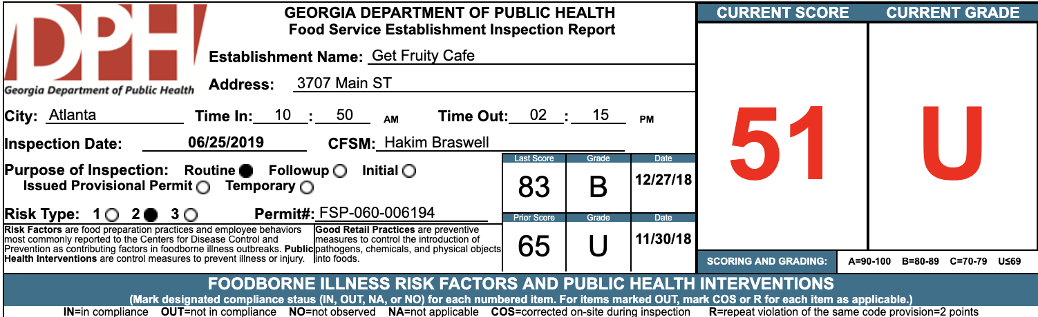 Get Fruity Cafe - Failed Health Inspection