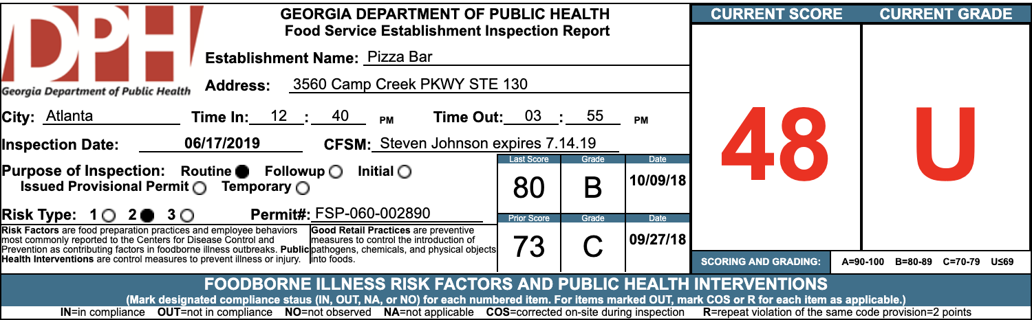 Pizza Bar - Failed Health Inspection